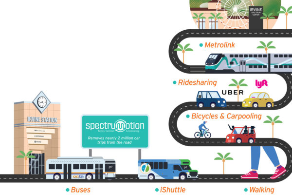 Spectrumotion makes nearly 2 million car trips disappear every year