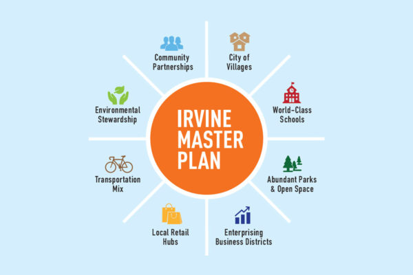 What is the Irvine Master Plan?
