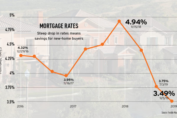 Historically low rates offer opportunity for Irvine homebuyers