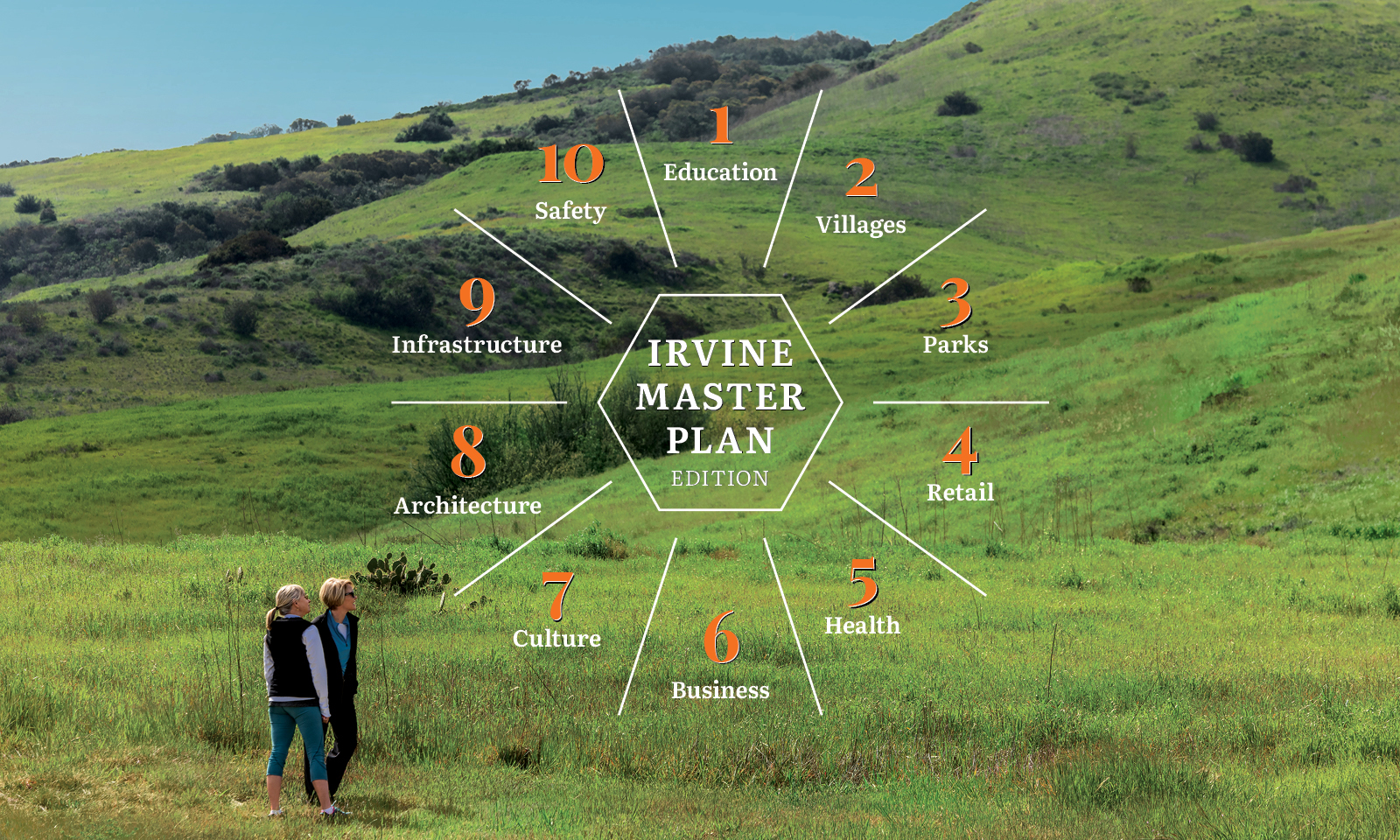 10 ways the Irvine Master Plan vision is being realized