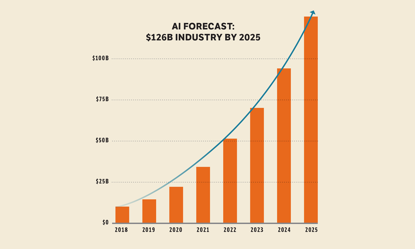 Capturing a big share of the AI industry