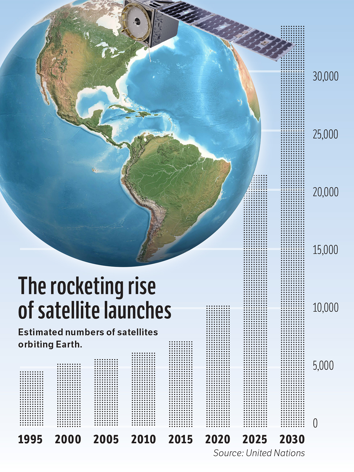 Irvine Startup Seeks Space Sustainability