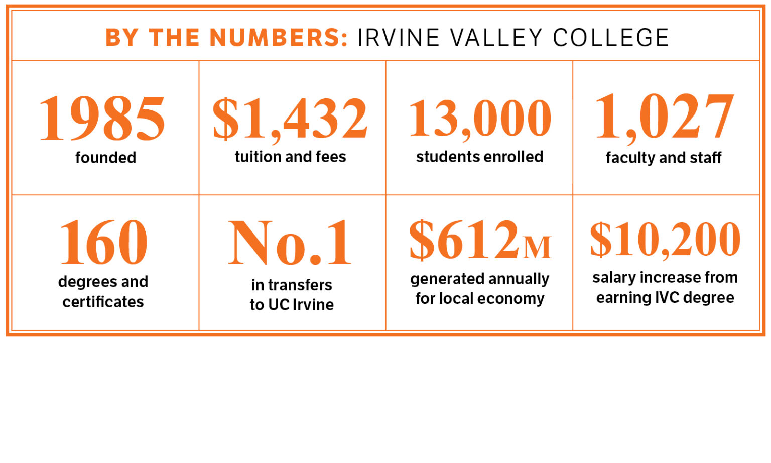 New Arts Village opens at Irvine Valley College Irvine Standard