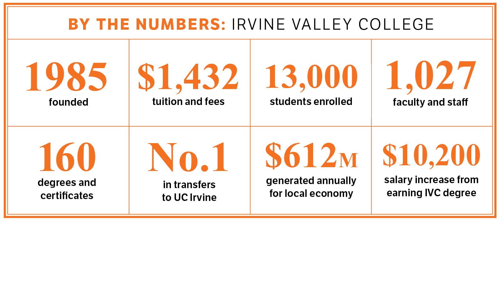 New Arts Village opens at Irvine Valley College Irvine Standard