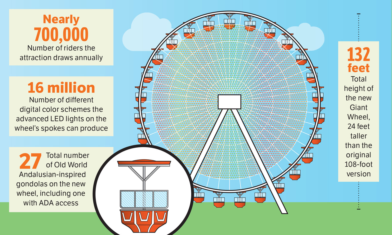 New SunWheel on the horizon